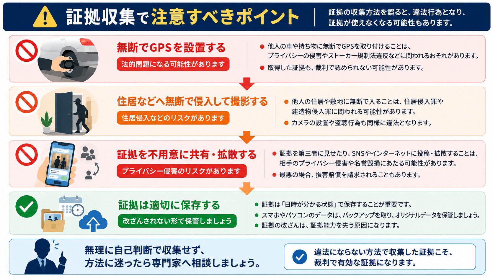 証拠収集で注意すべきポイントを示す図解