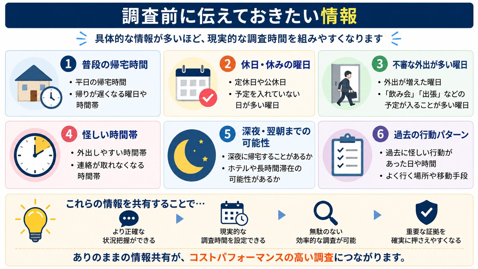 終了時間を伝えないと重要な証拠を撮り逃す可能性があることを表す図解