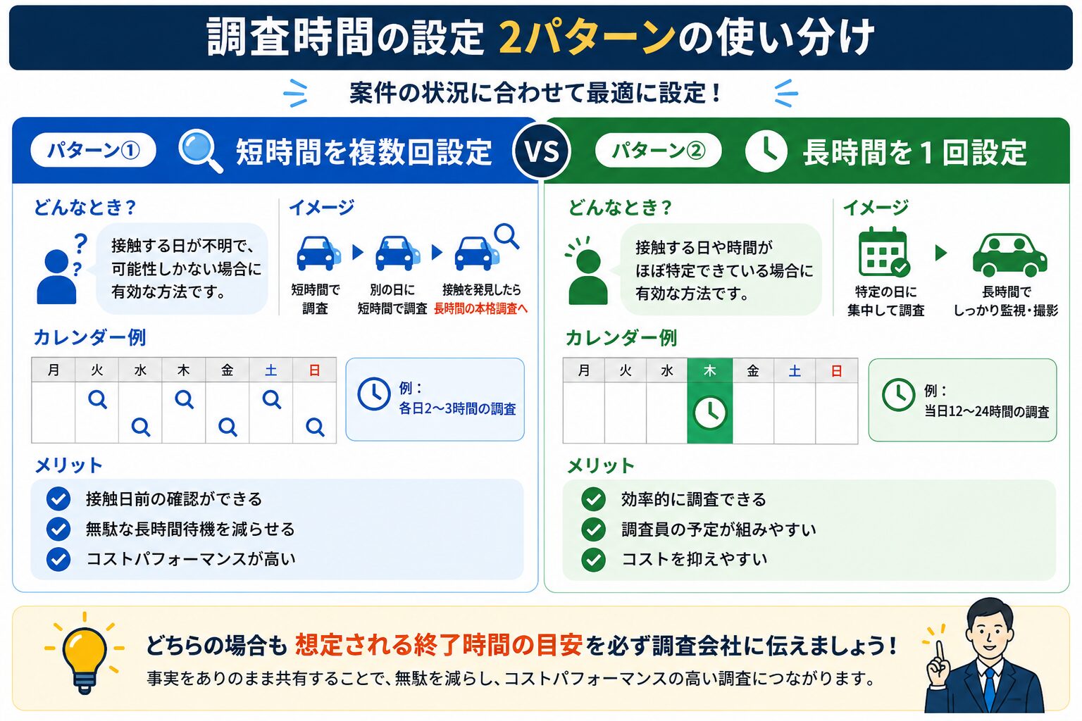 時間の読みのずれが証拠の取り逃しリスクを高めることを表す図解