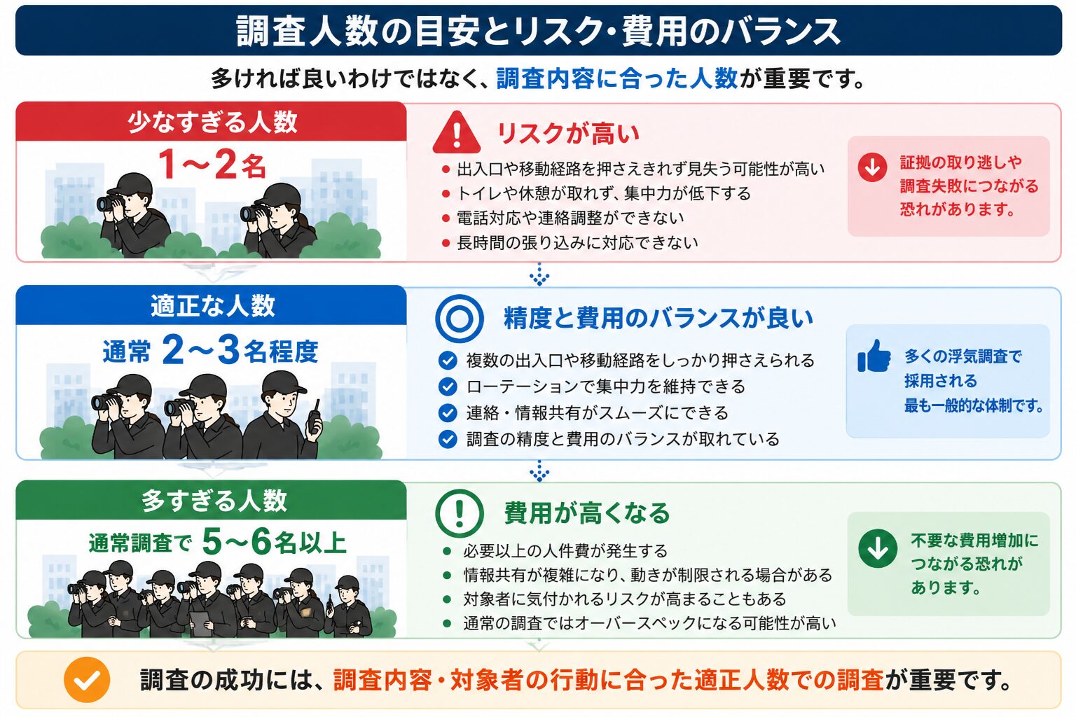 車両を使ったローテーション体制のイメージ図