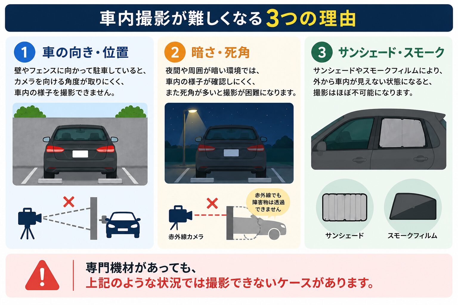 車内での不貞行為・浮気調査のイメージ