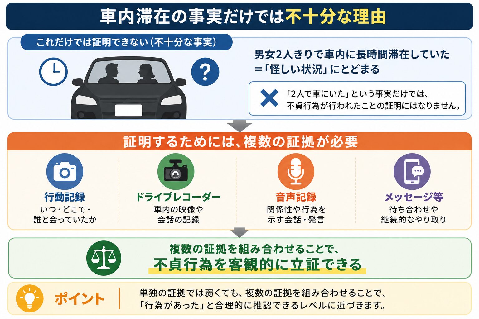 駐車環境ごとの撮影可否の比較図解（壁向き駐車／開けた駐車場）