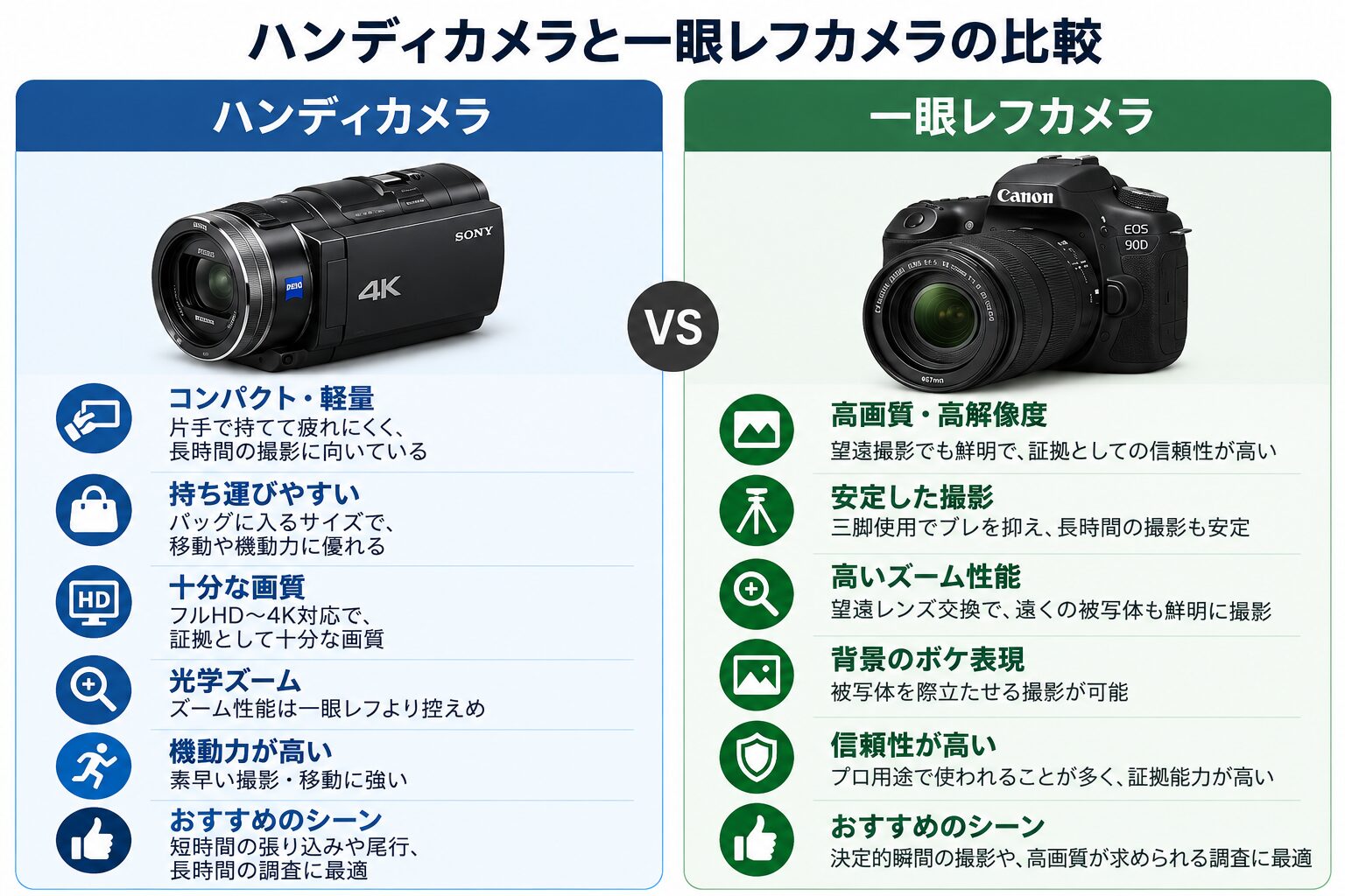 ハンディカメラと一眼レフカメラの比較イメージ