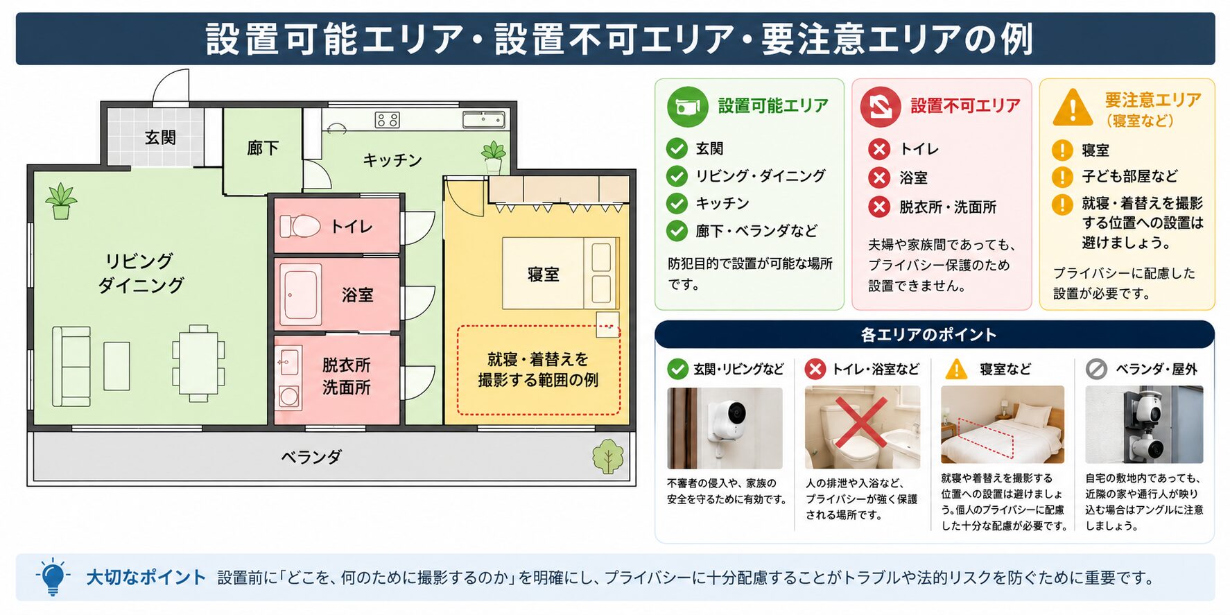 住宅の間取り図における隠しカメラ設置可能エリア・設置不可エリアの色分け図解