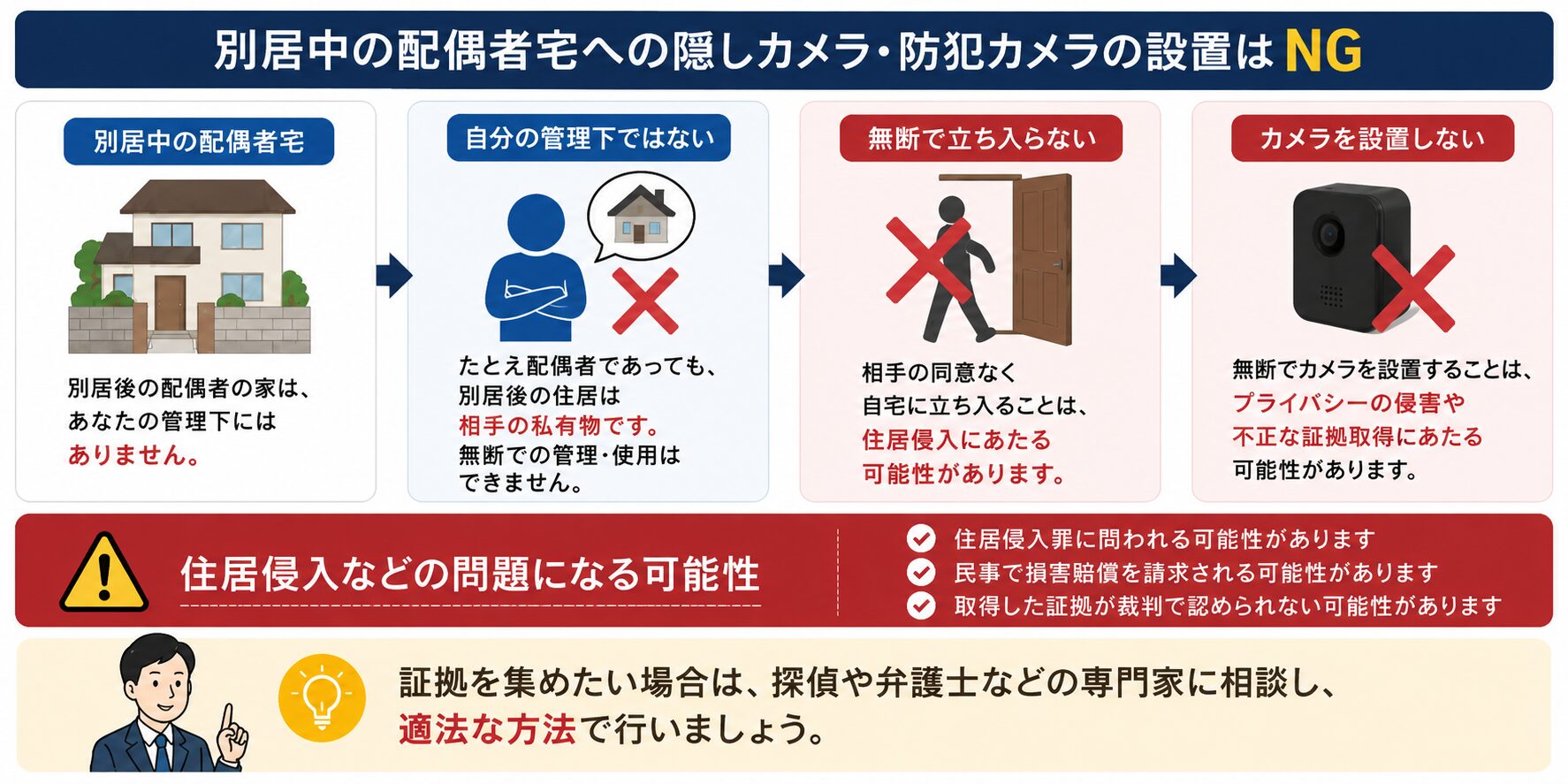 別居中の配偶者の住居への無断でのカメラ設置に関する注意点イメージ